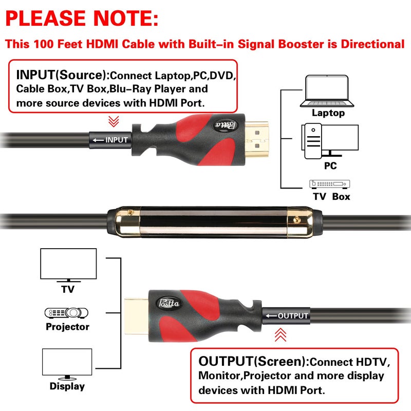 Postta HDMI Cable(100 Feet Red) HDMI 2.0V with Built-in Signal Booster-Support 4K,3D,1080P,Ethernet,Audio Return-1 Pack - Image 3
